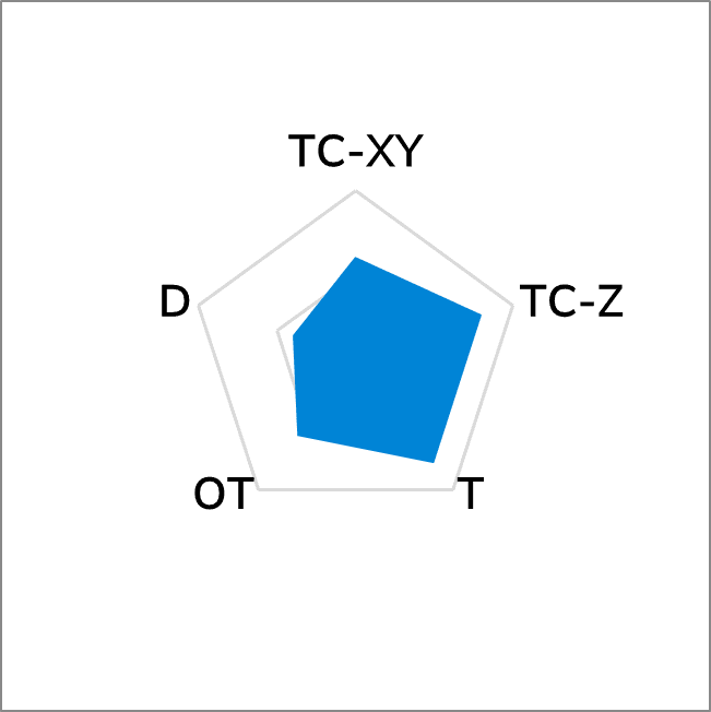 T62-1 Natural Graphite Sheet