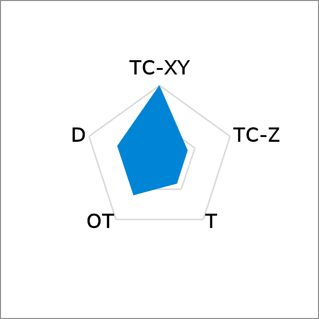 T68A Artificial Graphite Sheet