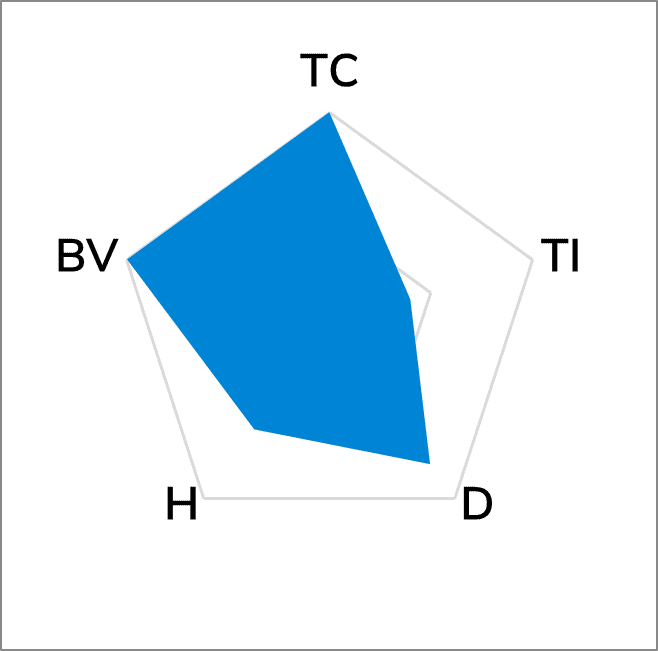 TG-A1450  Thermal Pad