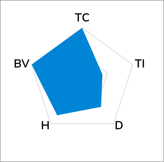 TG-A1660 Thermal Pad