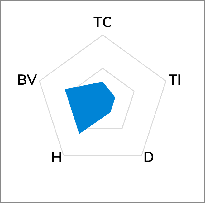 TG-A38KF Thermal Pad