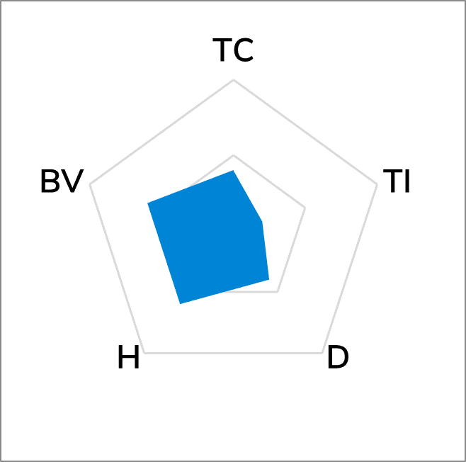 TG-A6200LC Thermal Pad