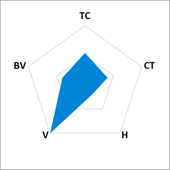 TG-ASD35AB Curable Thermal Gel