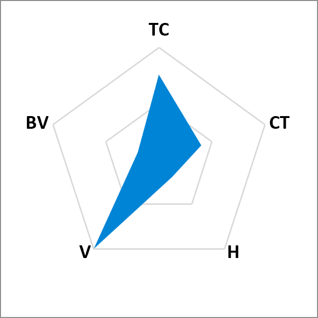 TG-ASD50AB Curable Thermal Gel