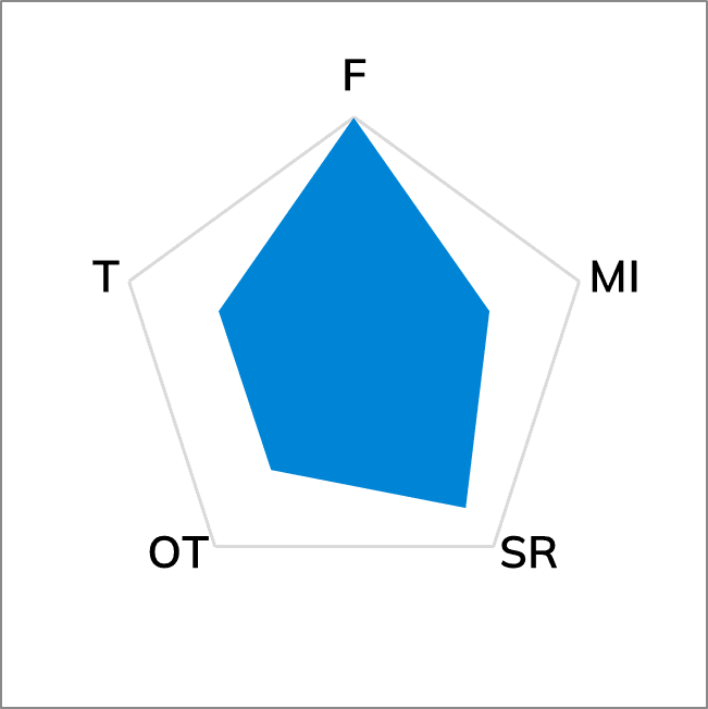 TG-FAM3 Flexible Absorbent Material