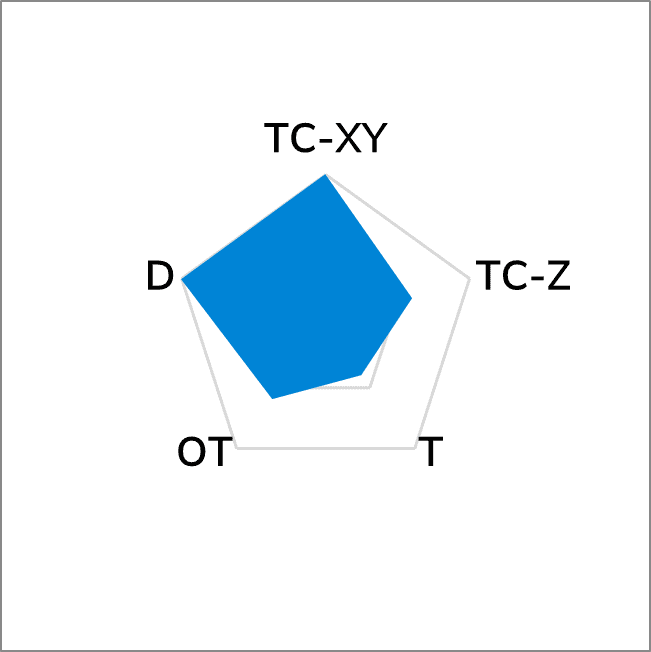 TG-P10050 Graphene