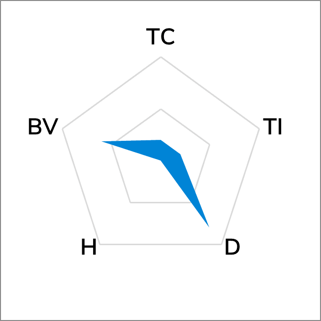 Ti900 Thermally Conductive Insulators